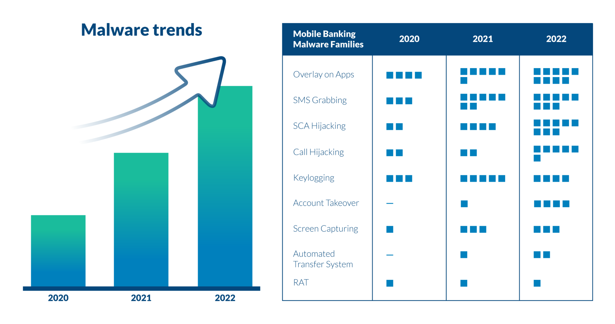2022 State of Mobile Banking Malware land XTN Cognitive Security